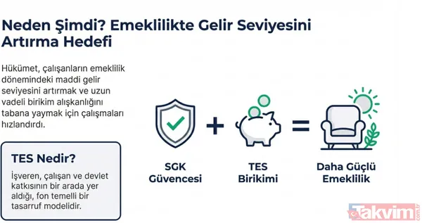 Emekliye memura ikinci maaş modeli: TES ile 10 yılda 309 bin TL ek gelir sağlanacak - 3