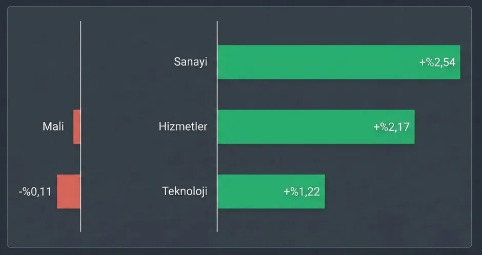 borsa-istanbul-16-temmuz-2026-piyasa-kapanisi-1784219478858.png 16 Temmuz 2026 piyasa kapanışı: Borsa İstanbul'da yükseliş, altın fiyatlarında düşüş-3