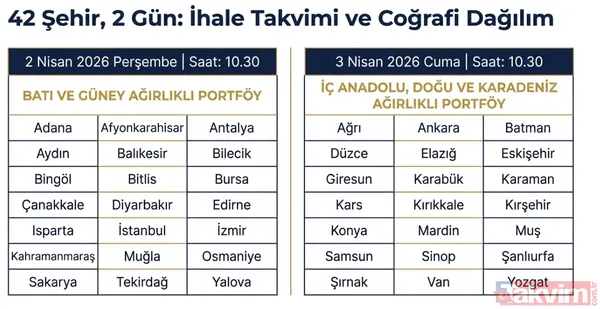 2 Nisan'da Satışa Çıkacak İller İlk Gün Düzenlenecek Açık Artırmada Şu İllerdeki Arsalar Satışa Sunulacak: Adana, Afyonkarahisar, Antalya, Aydın, Balıkesir,...