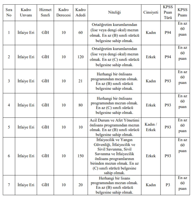 ortaogretim-onlisans-lisans-yuzlerce-itfaiye-eri-alimi-ozel-sartlari-ve-basvuru-tarihleri-itfaiye-eri-alimi-e-devlet-basvuru-1619332277543.png İtfaiye eri alımı e-devlet başvuru... Ortaöğretim, önlisans, lisans yüzlerce itfaiye eri alımı özel şartları ve başvuru tarihleri!-2
