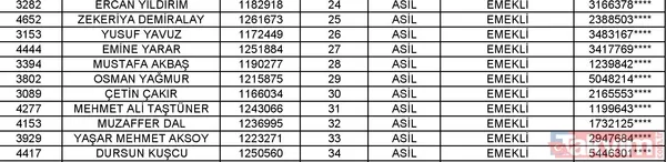 Toki Isparta Merkez 2+1 Kura Listesi