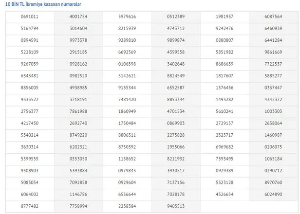 milli-piyango-2021-yilbasi-cekilis-sonuclari-mpi-bilet-sorgulama-motoru-milli-piyango-ikramiyeleri-sirali-tam-liste-hemen-sorgula-1609427462427.jpg