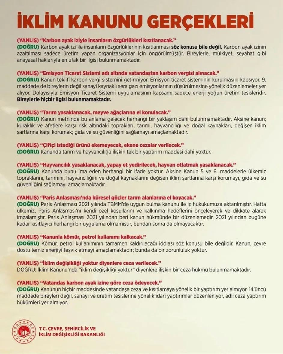 İklim Kanunu ve yalan rüzgarı…