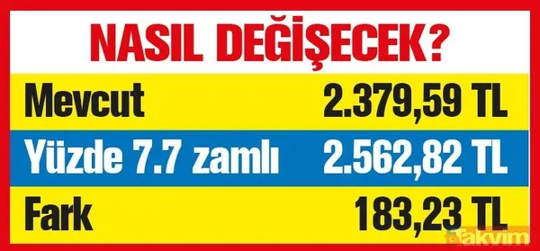 Emekliye 2 bin 562 TL! Temmuz zammı ile birlikte memur emeklilerinin maaşı ne kadar olacak? - 10