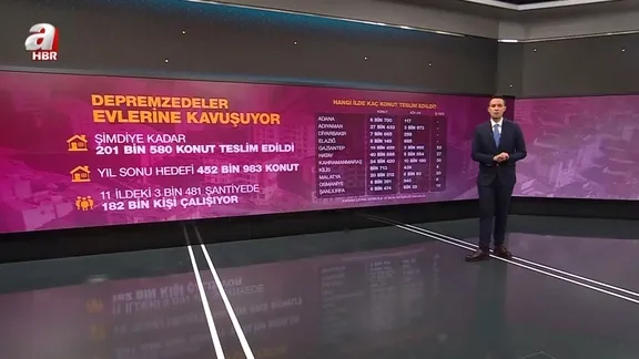 Depremzedeler evlerine kavuşuyor! Hangi ilde kaç konut teslim edildi?