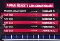 Asgari ücrette zam aralığı netleşti! Kulislerde konuşulan rakamlar neler? Uzman isim A Haber'de açıkladı