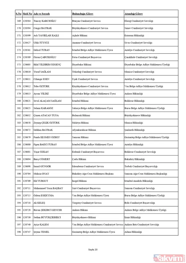 HSK'dan yaz kararnamesi! Binlerce hakim ve savcının görev yeri değişti: Tuba Ersöz Ünver Türkiye’nin ilk başörtülü il başsavcısı oldu - 31