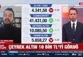 Altın rekor kırmaya devam ediyor... Çeyrek altın 10 bin TL'yi aştı!