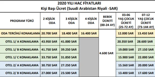 2020-hac-fiyatlari-ne-kadar-kac-tl-diyanet-hac-kesin-kayitlari-ne-zaman-baslayacak-1578579850997.png