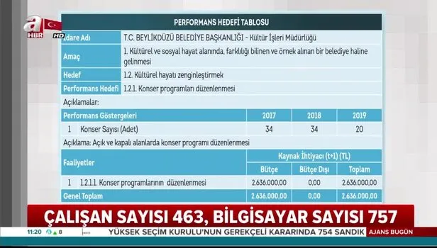 İmamoğlu'nun Beylikdüzü'ndeki israf tablosu