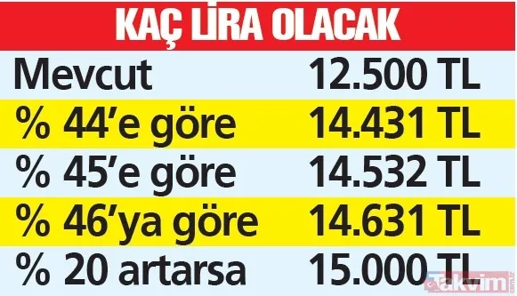 EMEKLİYE YENİ MAAŞ I Taban aylık artıyor: 2025 Ocak ayı enflasyonu açıklanacak! Oran kaç çıkacak? - 7