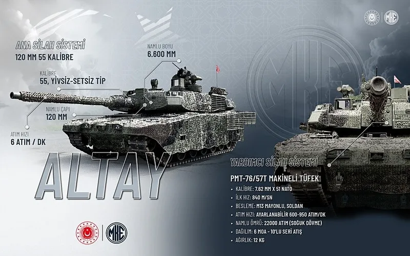 Savunma sanayiinde 23 yıllık devrim | ALTAY Tankı TSK envanterinde! İşte donanmanın gücüne güç katacak çelik süvarinin özellikleri! (DHA)