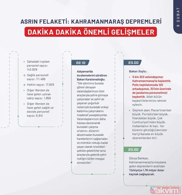 Kahramanmaraş depreminin ilk 240 saatinde neler yaşandı? İşte depremin kronolojisi - 19