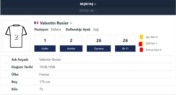 besiktasta-valerien-ismaelin-goreve-gelmesiyle-valentine-rosier-turbo-modunu-acti-1649586054071.jpg Beşiktaş'ta Valerien Ismael’in göreve gelmesiyle Valentine Rosier turbo modunu açtı-2