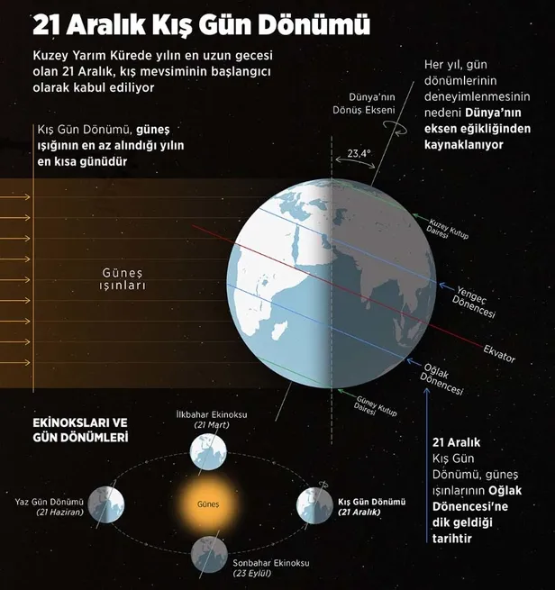 2023-gun-donumu-ne-zaman-gun-donumu-tarihleri-nelerdir-gun-donumu-hangi-aylarda-oluyor-kis-gun-donumu-ne-demek-1702900299168.jpg