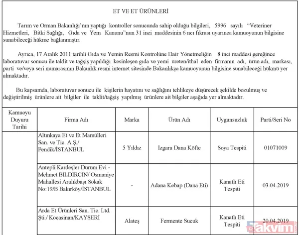 Son dakika: Tarım Bakanlığı taklit ve tağşiş yapılan ürünleri açıkladı! İşte halkın sağlığını tehdit eden ürünler - 42