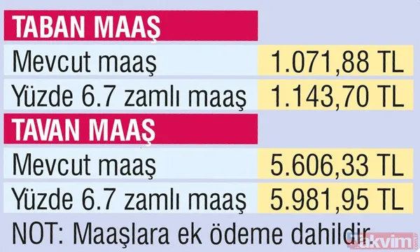 Emekliye en az 1.200 TL | Temmuz zammı ile birlikte SSK ve Bağ-Kur emeklilerinin maaşları ne kadar olacak? - 14
