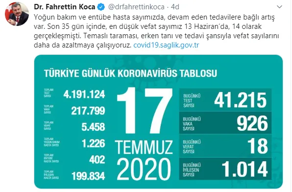 Son dakika: Sağlık Bakanı Fahrettin Koca 17 Temmuz koronavirüs vaka sayılarını açıkladı-2