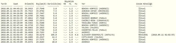 Antalya'da korkutan deprem! İşte meydana gelen son depremler-2