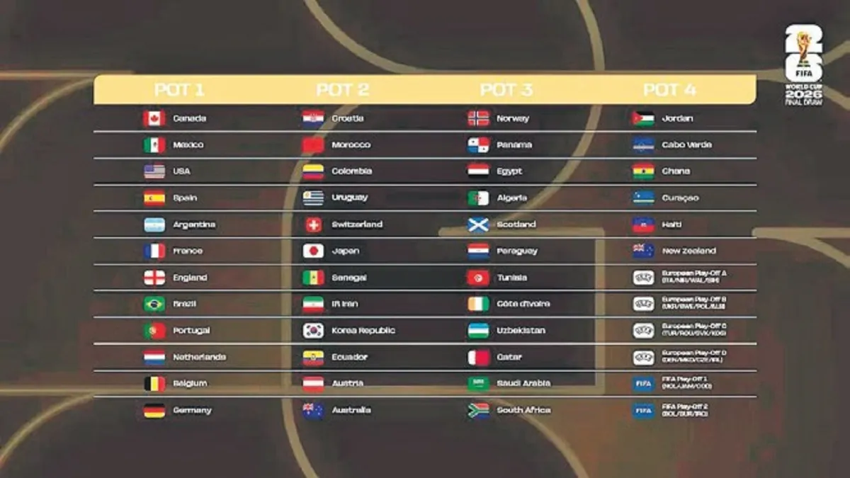 A Milli Takım 2026 Dünya Kupası’nda 4. torbada yer alacak