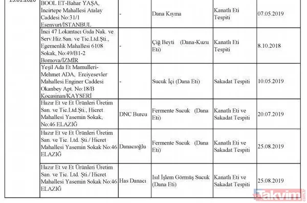 Börekte bile çıktı! İşte hileli ürün satan firmalar ve ürünleri - 34