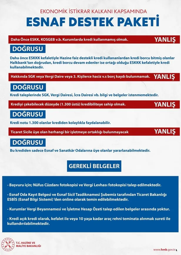 Son dakika: Hazine ve Maliye Bakanlığından Esnaf Destek Paketi uyarısı-1