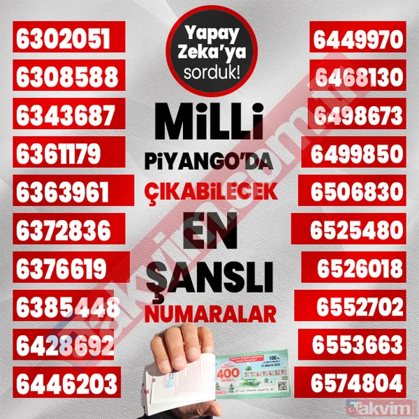 Yılbaşında 400, 40, 20 milyon TL çıkabilecek 1000 rakamı yapay zeka açıkladı! 2024 Milli Piyango çekilişi en şanslı numaralar listesi! - 33