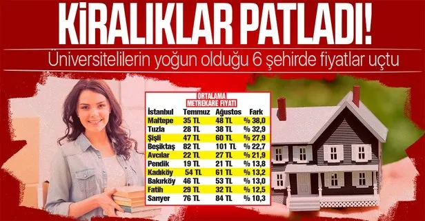 Üniversiteli döndü kiralık ev fiyatları patladı! %38’e varan artış...