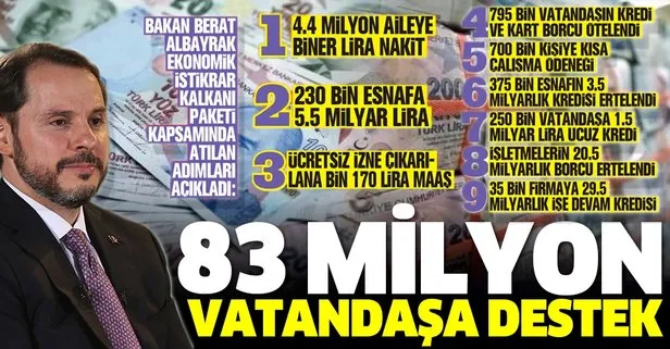 Hazine ve Maliye Bakanı Berat Albayrak tek tek anlattı: 83 milyon vatandaşa destek