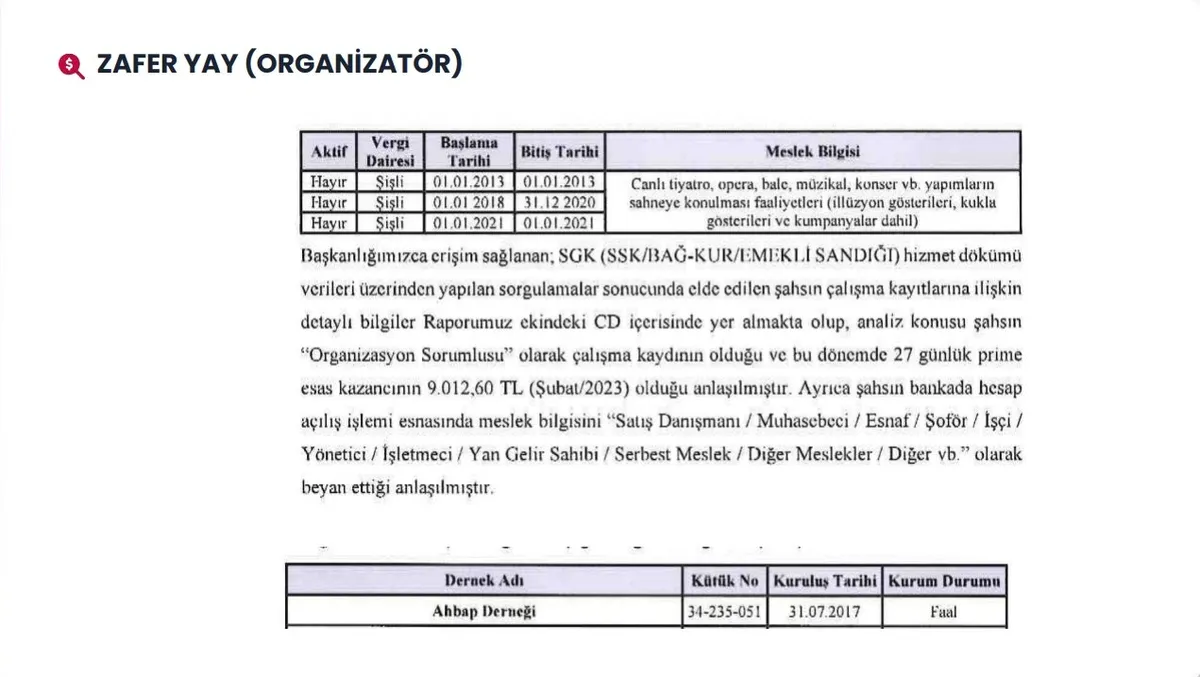 Ahbap soruşturmasında 19 milyar TL’yi aşan para trafiği! 60 milyon dolar ve 100 tapu mercek altında-15