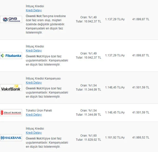 3-ay-geri-odemesiz-aninda-hesabiniza-geciyor-30000-tl-ihtiyac-kredisi-icin-en-dusuk-faiz-ve-taksit-hangi-bankada-1618129998772.jpg 30.000 TL ihtiyaç kredisi için en düşük faiz ve taksit hangi bankada? 3 ay geri ödemesiz!-5