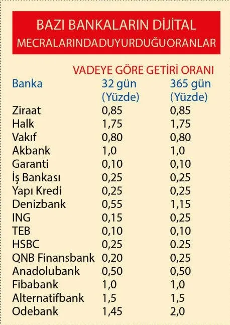 Banka hesabında parası olan vatandaşlar çok dikkat edin! Bankalar bunu yapıyor-3