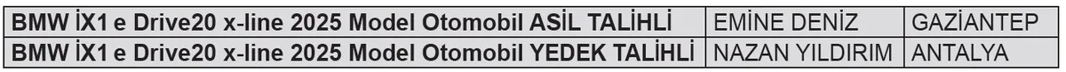 fibabanka-hediyematik-cekilis-sonuclari-aciklandi-iste-bmw-kazananlar-1783624634291.jpeg Fibabanka hediyematik çekiliş sonuçları açıklandı! İşte 4 milyon TL'lik BMW'yi kazanan asil ve yedek talihliler-2