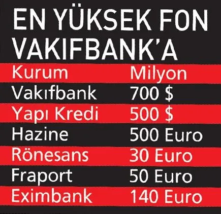 Kriz lobisine kötü haber: Türkiye'ye güven hız kesmiyor! Yabancı yatırımcıdan 2 milyar dolar finansman sağlandı-6