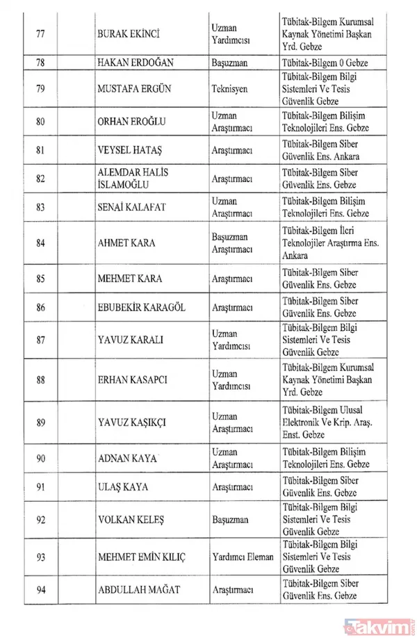 İşte isim isim tüm mesleklerden men edilen FETÖ'cüler - 16