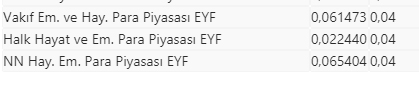 İşte BES'e göre en fazla kazandıran ve kaybettiren fonlar!-3