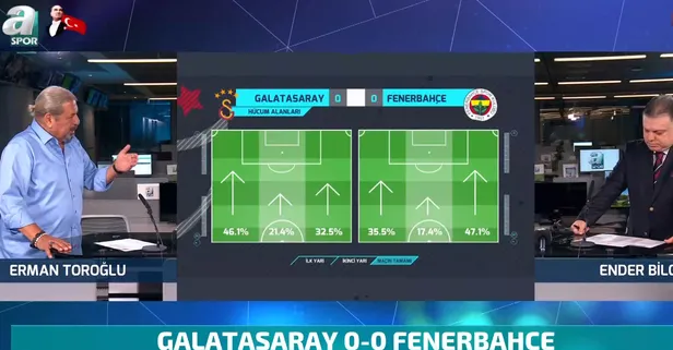 Erman Toroğlu: İğrenç bir lig yaşıyoruz