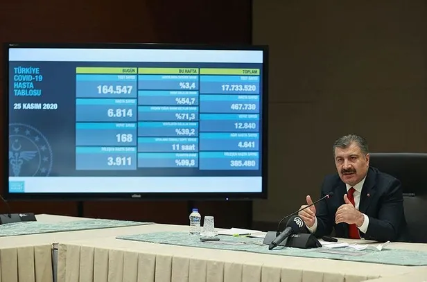 son-dakika-yeni-tedbirler-alindi-mi-koronavirus-bilim-kurulu-toplantisi-sonrasi-saglik-bakani-fahrettin-kocadan-onemli-aciklamalar-1606331152100.jpeg