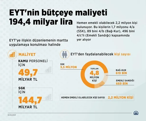 Milyonları ilgilendiren EYT'de komisyon görüşmeleri başladı! AK Parti tarihi açıkladı: "Salı günü Genel Kurul gündemine almayı planlıyoruz"-11