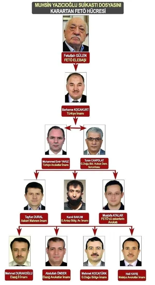 yazicioglu-dosyasinda-tarihi-karar-supheliler-ankarada-gorevli-cikti-1781345558209.jpeg Muhsin Yazıcıoğlu dosyasında şüpheliler Ankara’da görevli çıktı-4