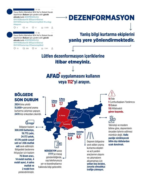 kahramanmaras-depremiyle-ilgili-gercege-aykiri-paylasim-yapanlara-sorusturma-egm-acikladi-provokatif-13-hesap-1675698195227.jpeg Kahramanmaraş depremiyle ilgili gerçeğe aykırı paylaşım yapanlara soruşturma! EGM açıkladı: Provokatif hesaplar tespit edildi!-5