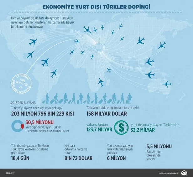 Ekonomiye gurbetçi dopingi-2