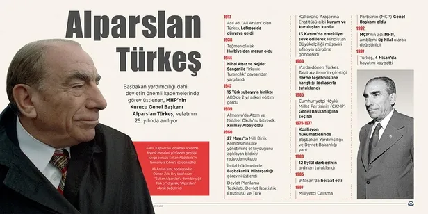 MHP Genel Başkanı Devlet Bahçeli'den 'Alparslan Türkeş' mesajı: Milli gönüllerde silinmeyecek izler bırakmıştır-2