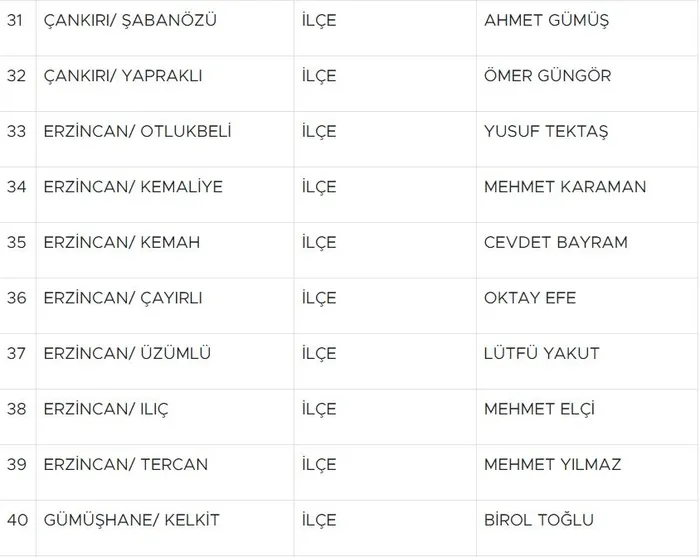 son-dakika-milliyetci-hareket-partisi-55-adayini-daha-acikladi-neden-55-1705311889313.jpg Son dakika: Milliyetçi Hareket Partisi 55 adayını daha açıkladı! Neden 55?-7