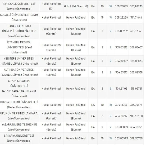 dgs-hukuk-taban-puanlari-ve-basari-sirasi-2020-2021-dgs-hukuk-fakultesi-kontenjanlari-1630050140299.jpg DGS Hukuk taban puanları ve başarı sırası 2020- 2021! DGS Hukuk Fakültesi kontenjanları-7
