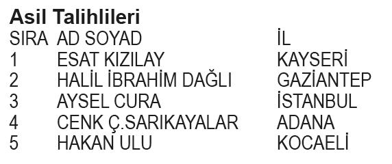 Papara BJK Kampanyası 1. dönem çekiliş sonuçları belli oldu! İşte asil ve yedek talihliler...-2