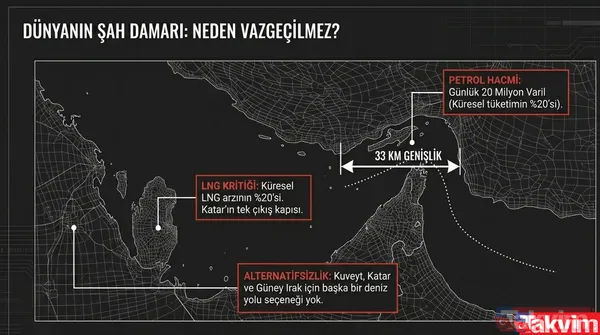 Hürmüz Boğazı kapandı: Petrol, altın ve piyasalar için 150 dolar senaryosu ve uzman analizleri - 5