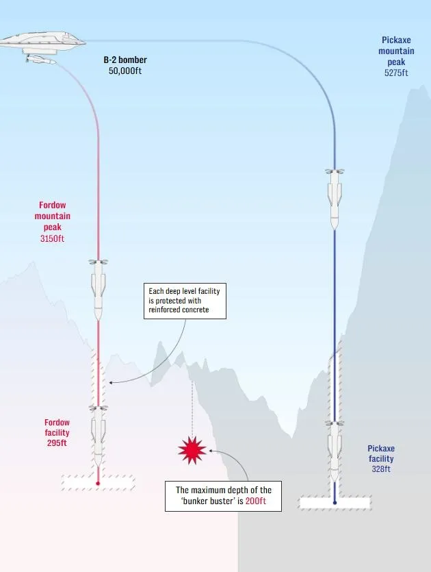 Kazma Dağı'ndaki nükleer tesis, Görüntü The Telegraph'tan alınmıştır