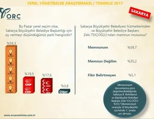 ORC'nin yerel yönetimler araştırması