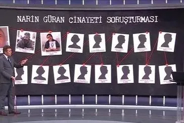 Narin Güran cinayeti soruşturması